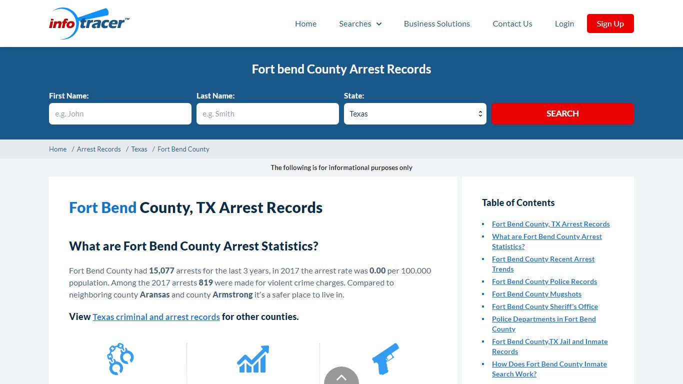 Fort Bend County, TX Arrests, Mugshots & Jail Records ...